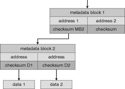 ZFS Checksums All Metadata and Data Traditional and Pooled Storage 11.37! Silberschatz, Galvin and Gagne 2011!