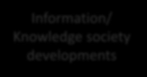 societies developments report & wiki