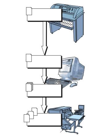 One scan job is scanned in on the scanner. Configurations are applied to the scan job.