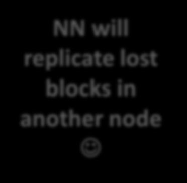 Switch Name Node (NN) Switch Secondary Name