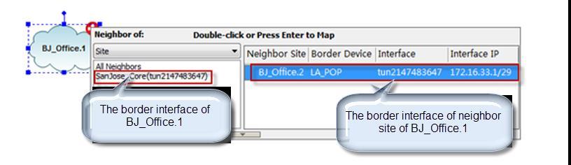 The interface that the Border device uses to connect the sites is called the Border Interface. 4.