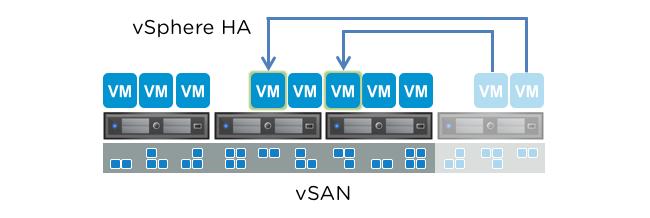 vsan Performance vsan is uniquely embedded in the vsphere hypervisor kernel.