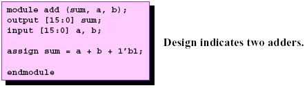 Operators Operators inferred from HDL Adder, Subtractor, AddSub (+, ), Multiplier
