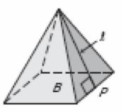 12.1b - Surface Area of Pyramids and Cones Target 1: Find and apply surface area of solids Surface Area of a