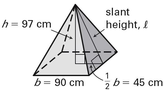 the perimeter of the base and the slant height.