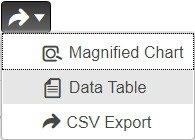 Displaying Charts as Tables Use the Chart Link icon at the bottom of the panel chart to view the chart link options (see the image below).