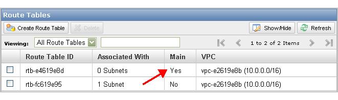 Route Table Details Your VPC automatically comes with a modifiable main route table.