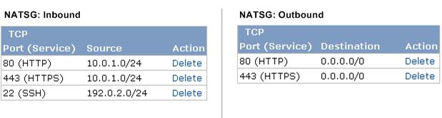 Alternate Routing 0.0.0.0/0 TCP 80 Allow outbound HTTP access to the Internet 0.0.0.0/0 TCP 443 Allow outbound HTTPS access to the Internet The following image shows what the rules look like for the NATSG security group.