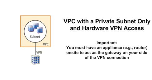 Scenario 4: VPC with a Private Subnet Only and Hardware VPN Access Topics Basic Layout (p. 85) Routing (p. 87) Security (p. 89) Implementing the Scenario (p.