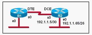 Branch(config)#inter f0/0 Branch(config-if)#no shut Cisco 640-811