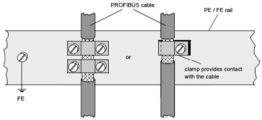 PS69-DPS CompactLogix or MicroLogix Platform Reference Bus Begin and Bus End The PROFIBUS connector with termination is required at the beginning and the end of the bus.