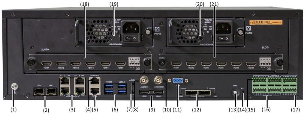 Rear Panel (1) Grounding (2) 1000M SFP interface (3) 1000M Ethernet interface (4) RS-485/422 (5) RS-232 (6) USB3.