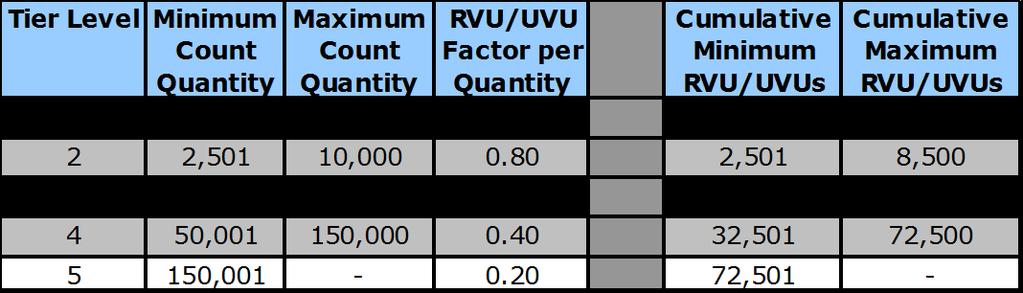The Math Using Compliance Module RVU List Price of $131.
