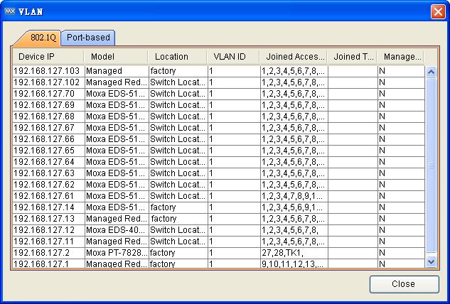 VLAN/IGMP Snooping VLAN Visualization Moxa switches support 802.1Q tagged VLAN.