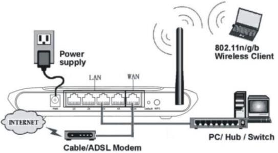 WF-2402 Quick Installation Guide Netis 150Mbps Wireless-N Broadband Router 1.