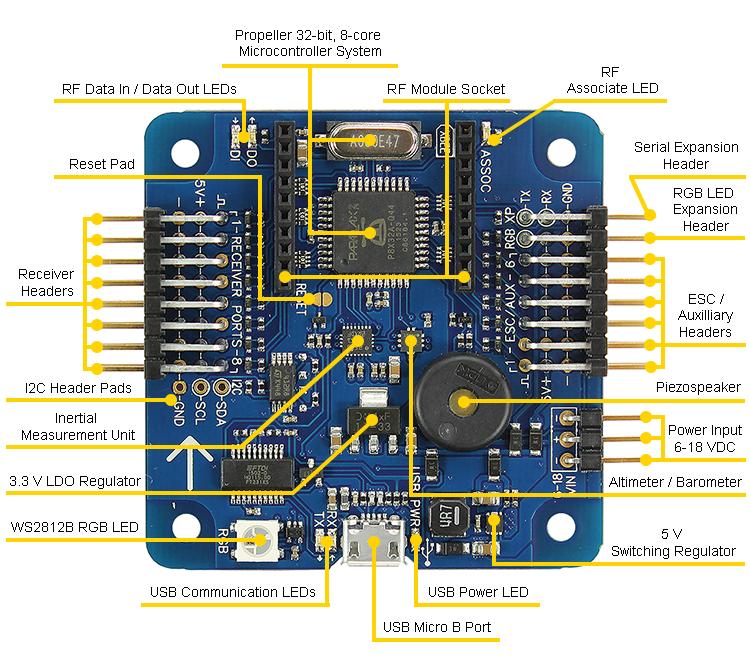 Functional Description Multicore Propeller Microcontroller System 64 KB I2C EEPROM for non-volatile program and data storage. 32-bit, 8-core Propeller P8X32A microcontroller 3.