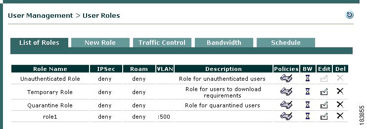 Create User Roles Chapter 6 Modifying an Existing Temporary, Quarantine, or Login Role From the List of Roles tab (Figure 6-3), you can configure traffic and bandwidth policies for any user role.