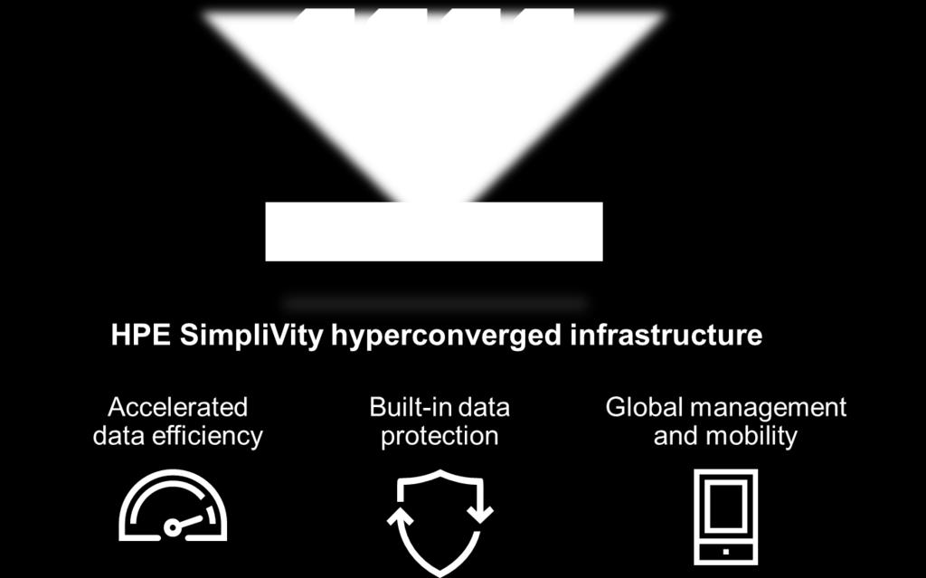 Lab Review: HPE SimpliVity Hyperconverged Infrastructure for VDI Environments 2 The Solution: HPE SimpliVity Hyperconverged Infrastructure for VDI Environments HPE SimpliVity architecture is a proven