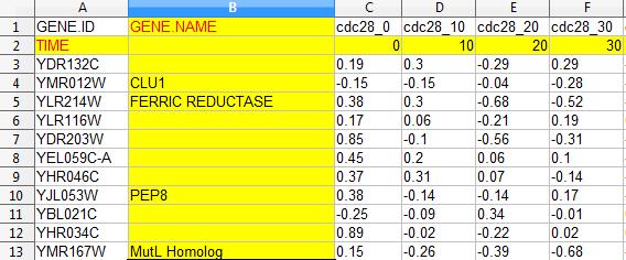 Figure 4: Format of table for direct uploading. The row and column highlighted by yellow are optinal and their content is not utilized for clustering.