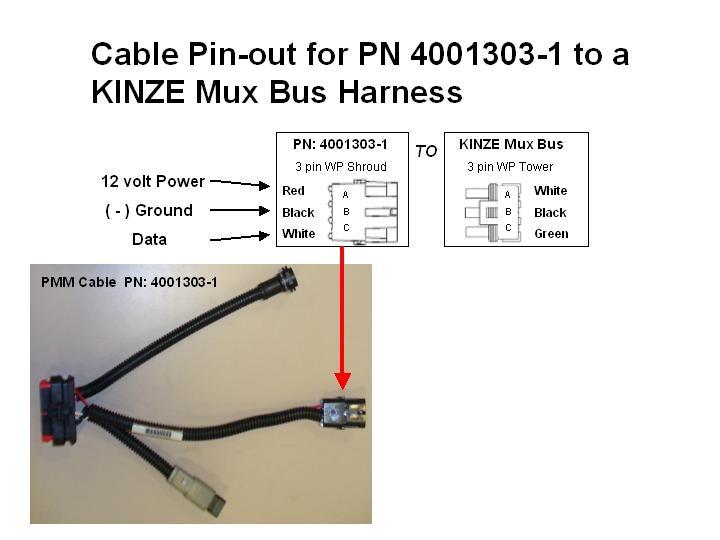 Kinze MUXBUS Pin-out To properly test for high power coming out of the PMM or going to a specific seed sensor, across pins A and B (Power and Ground) expect to see 12 to 13 volts when the