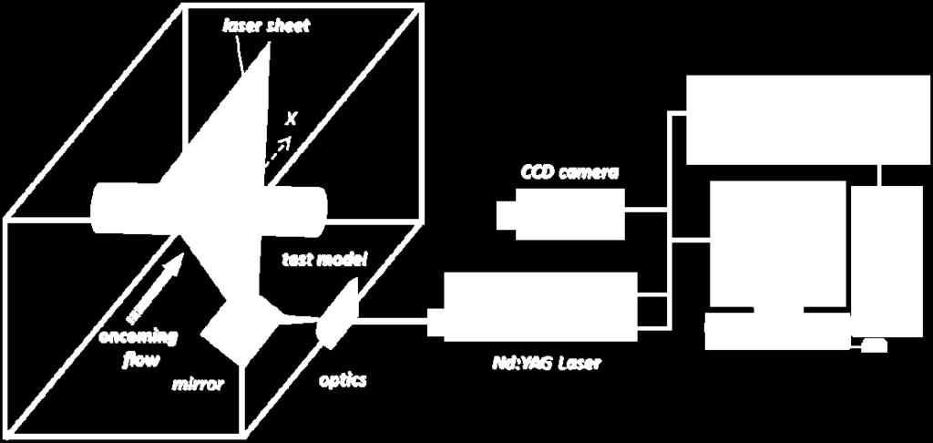 The turbulence intensity level in the test section of the wind tunnel was found to be about 0.36%. Figure 1(a) illustrates the cylindrical test models investigated in the present study.