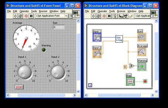LabVIEW Interface LabVIEW Programs consist of two parts, the front panel and the block diagram The front panel window is the user interface for the VI.
