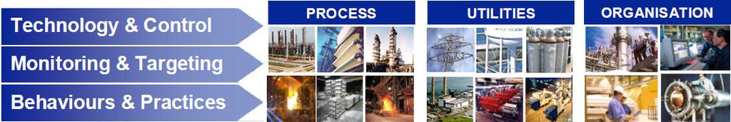 Opportunity identification Opportunity identification overview The opportunity identification phase of Industrial Energy Efficiency (IEE) is the primary step to deliver a comprehensive energy