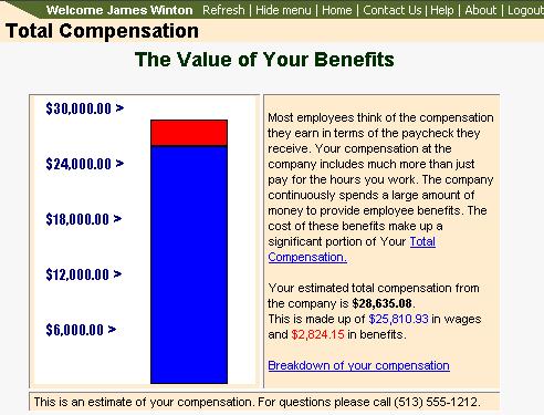 DarwiNet Employee Level Total Compensation The Total Compensation link provides a graphic representation of how benefits and wages are totaled.