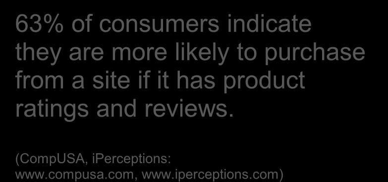 iperceptions.com) - Ratings and Reviews are the second most important site feature behind search. (JupiterResearch: www.jupiterresearch.