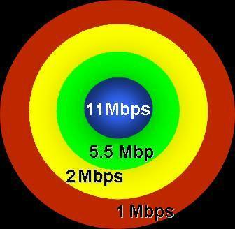 Bandwidth SNR Floor Noise Data Rate Page 35