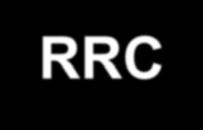 RRC The main services and functions of the RRC sublayer include: Broadcast of System Information related to AS and NAS; Paging initiated by 5GC or NG-RAN; Establishment, maintenance and release of an