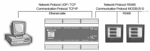 LM50-TCP Meter Centraliser page 8 APPENDIX A.- LM50-TCP COMMUNICATIONS A.1.