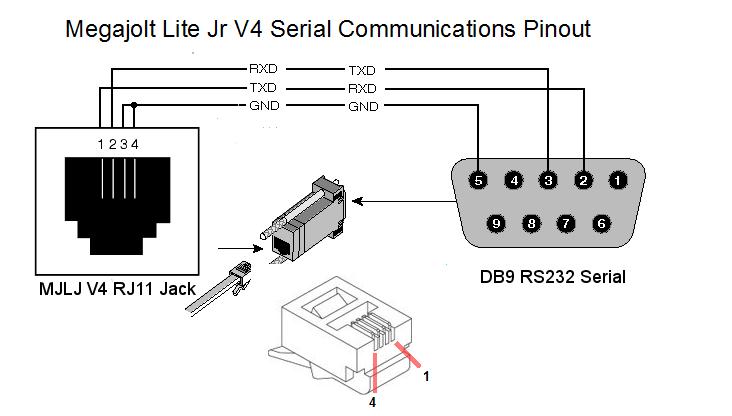 1.1 Communications Serial Pinout The MJLJ Controller provides a standard RS232 Serial interface via case-mounted RJ11 modular jack.