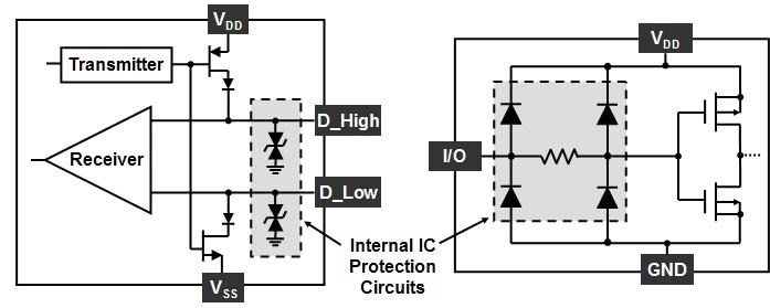 Application Hints for Transient Voltage Suppression Diode Circuits Prepared by: Jim Lepkowski ON Semiconductor APPLICATION NOTE INTRODUCTION Transient Voltage Suppression (TVS) diodes provide a