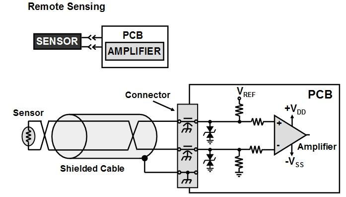 Differential Amplifier Circuits The different clamping voltages of uni and bidirectional TVS devices sometimes can make a difference in the noise performance of a differential input or output circuit.