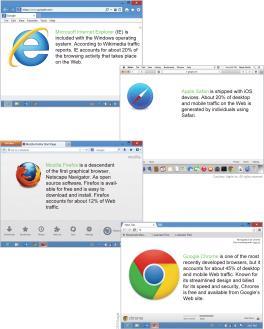 Browser Cache Plugins and Extensions The essential elements of a browser include: An entry area