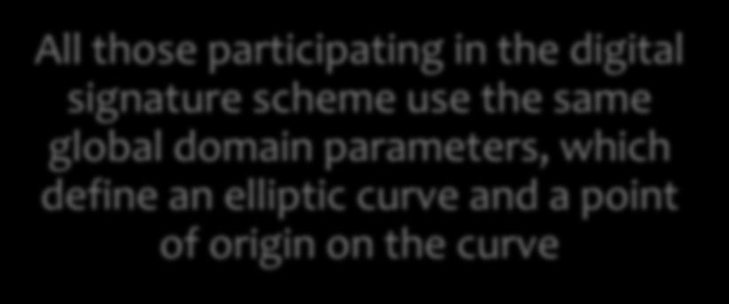 Elliptic Curve Digital Signature Algorithm (ECDSA) All those