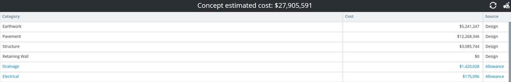 Review Estimated Cost of Concept Model 1. Select Concept Estimated Cost from the Action Center. The estimated costs are updated by clicking the Refresh tool.