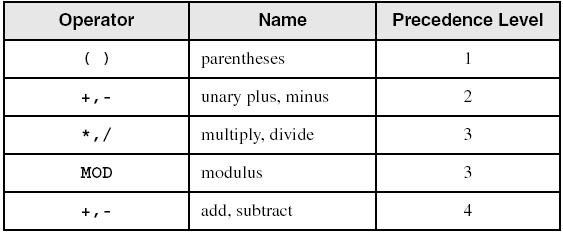 Integer Constants An integer constant (or integer literal) is made up of an optional leading sign, one or more digits and an optional suffix character (called a radix) indicating the number's base: