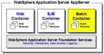 WebSphere Java Batch WebSphere Application Server v8.