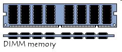 Memory Modules We ve been discussing single DRAM Chips Several DRAM chips are bundled into Memory Modules SIMMS - Single Inline Memory