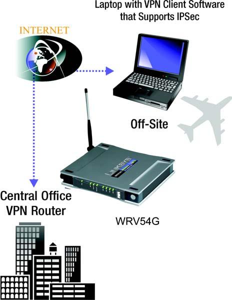 Computer (using VPN client software that supports IPSec) to VPN Router The following is an example of a computer-to-vpn Router VPN. (See Figure 2-3.
