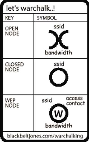 Appendix B: Wireless Security A Brief Overview Whenever data - in the form of files, emails, or messages - is transmitted over your wireless network, it is open to attacks.
