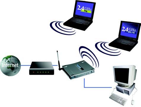 Chapter 2: Planning your Wireless Network The Router s Functions Simply put, a router is a network device that connects two networks together.