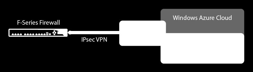 You will need the following information: VPN Gateway External IP address for the Barracuda NextGen Firewall F-Series Remote and local networks. Step 1.