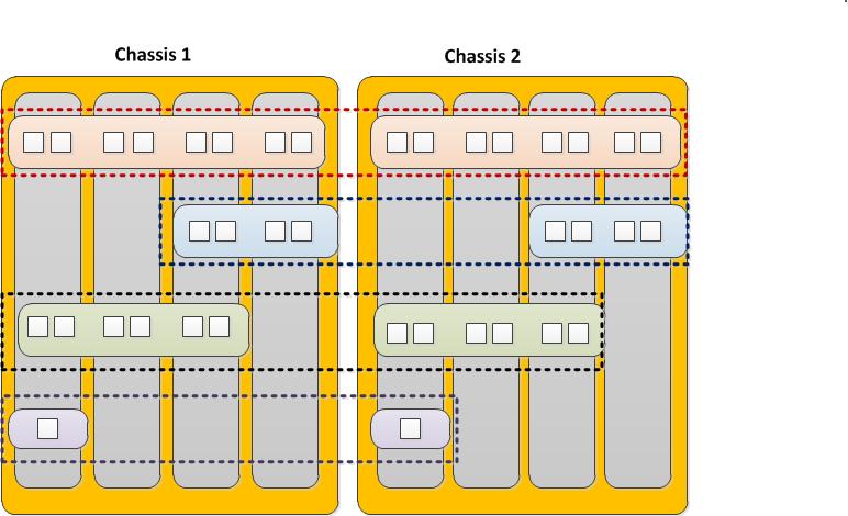 Device Service Clustering for vcmp Systems Overview: Device service clustering for vcmp systems One of the tasks of a vcmp guest administrator is to configure device service clustering (DSC ).