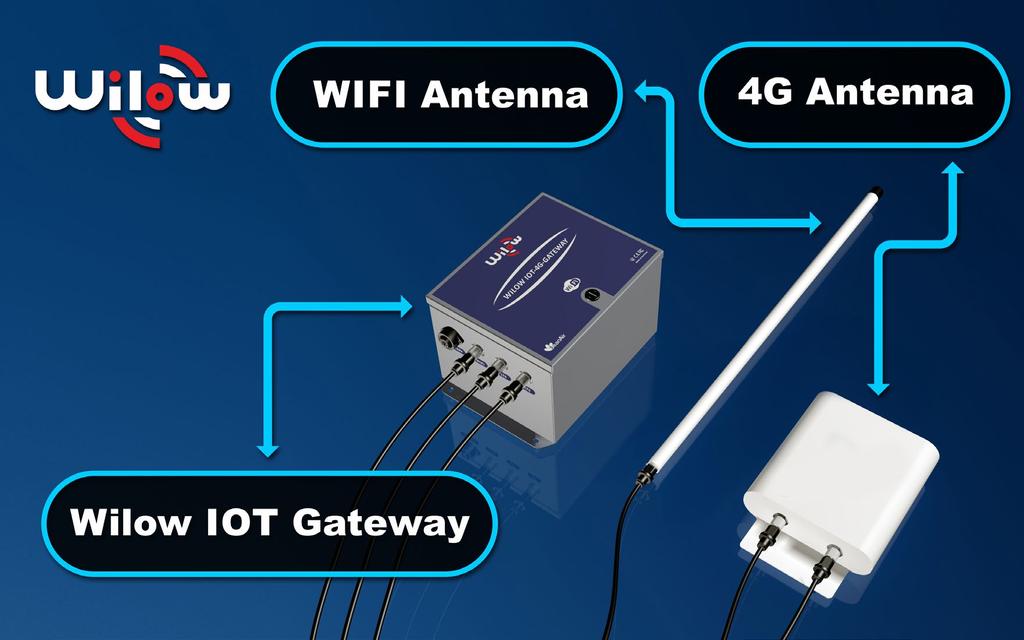 A ruggedized outdoor IOT Gateway for your monitoring site The Wilow IOT Gateway is a ruggedized outdoor (IP67) IOT gateway designed for Structural Health Monitoring and Land surveying applications.