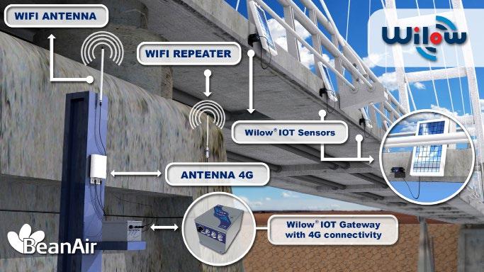 Extend your wireless range by deploying a multi-hop wireless network Need to deploy a wireless sensor network on a 3 or 4 spans bridge?