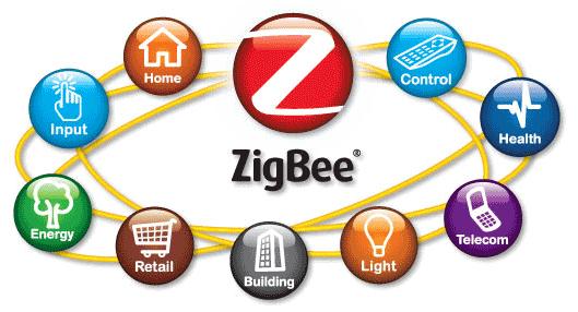 Zigbee Overview Low Power Wireless Personal Area Network IEEE 802.15.