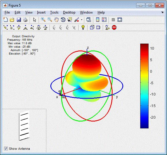 for full CAD design Rapid simulation
